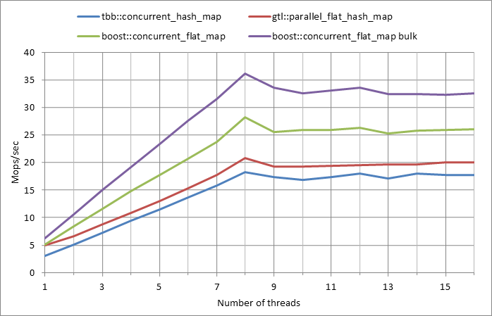 Parallel%20workload.xlsx.5M%2C%200.01